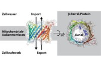 Energy supply channels